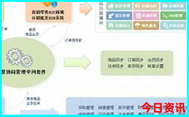 仙女山最漂亮三个地方